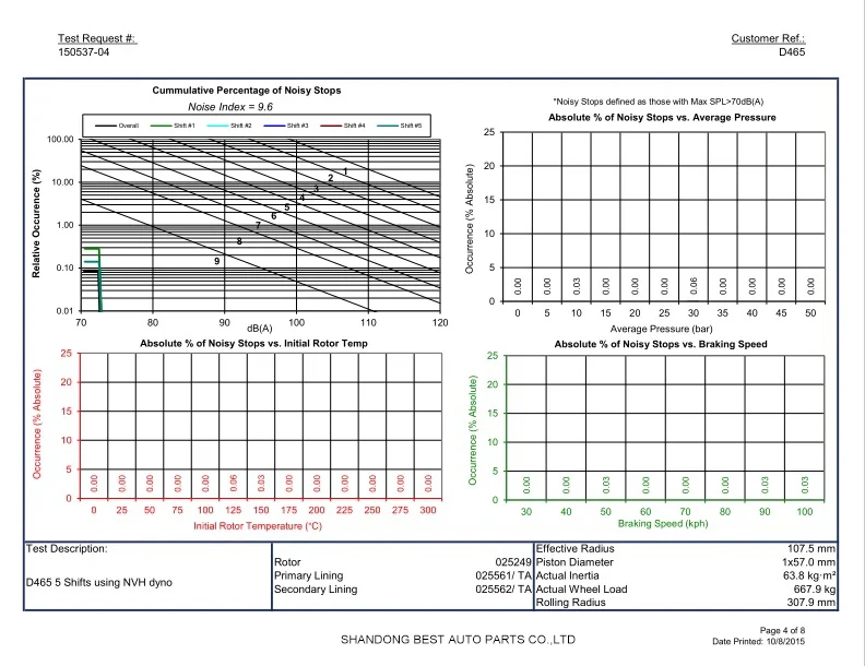 Brake pad inspection certificate Brake pad inspection certificate